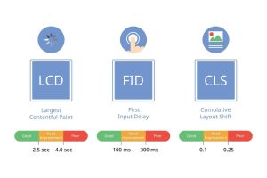 Core Web Vitals in Technical Audit