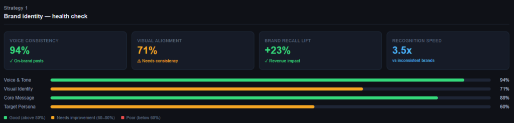 social media marketing for business