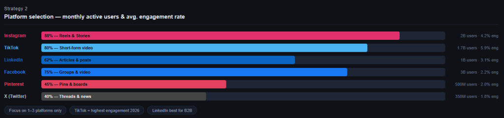 social media brand awareness plateforms