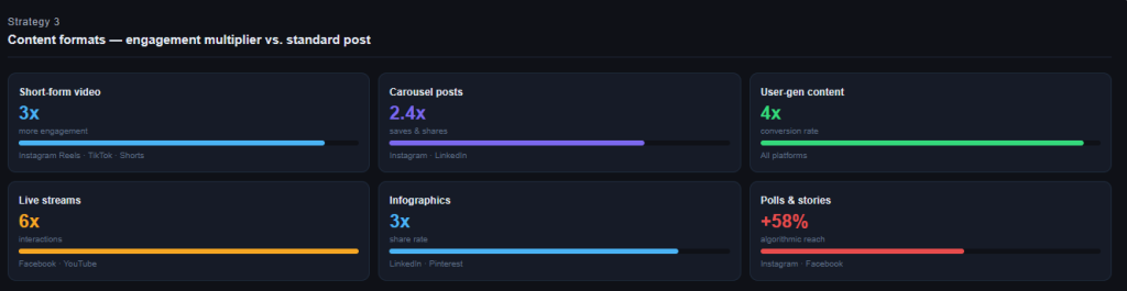 SMM brand awareness strategies