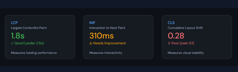 core web vitals ranking