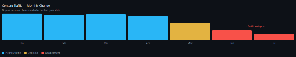 improve blog traffic